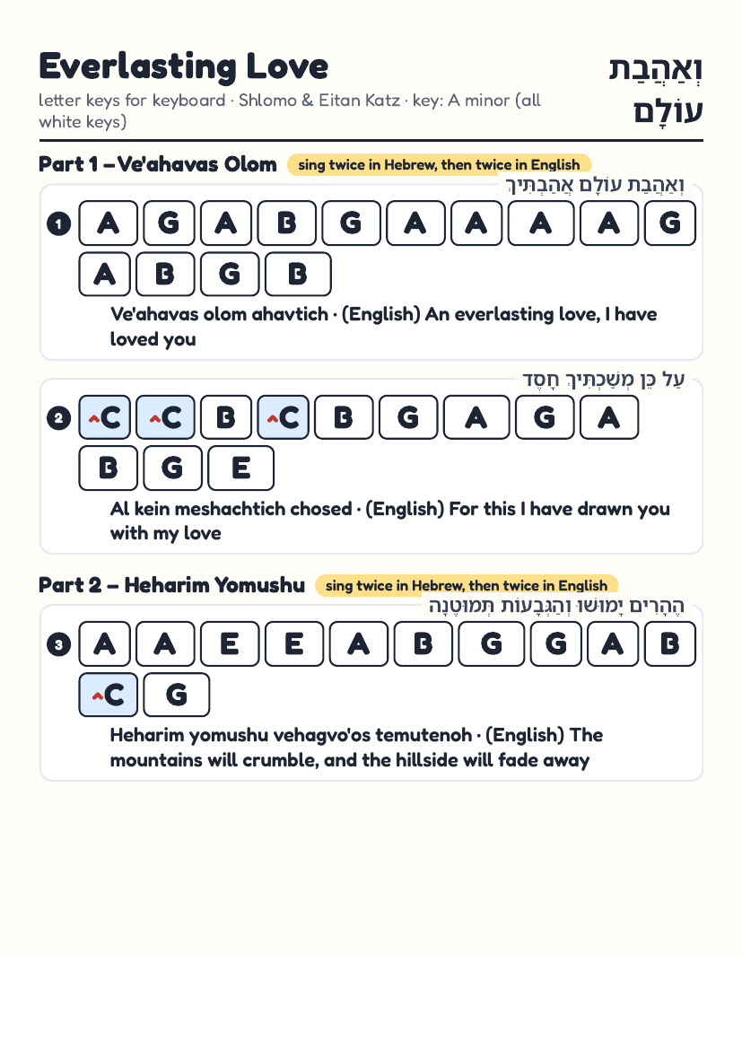 Everlasting Love by Shlomo & Eitan Katz – keyboard letter-key sheet page 1