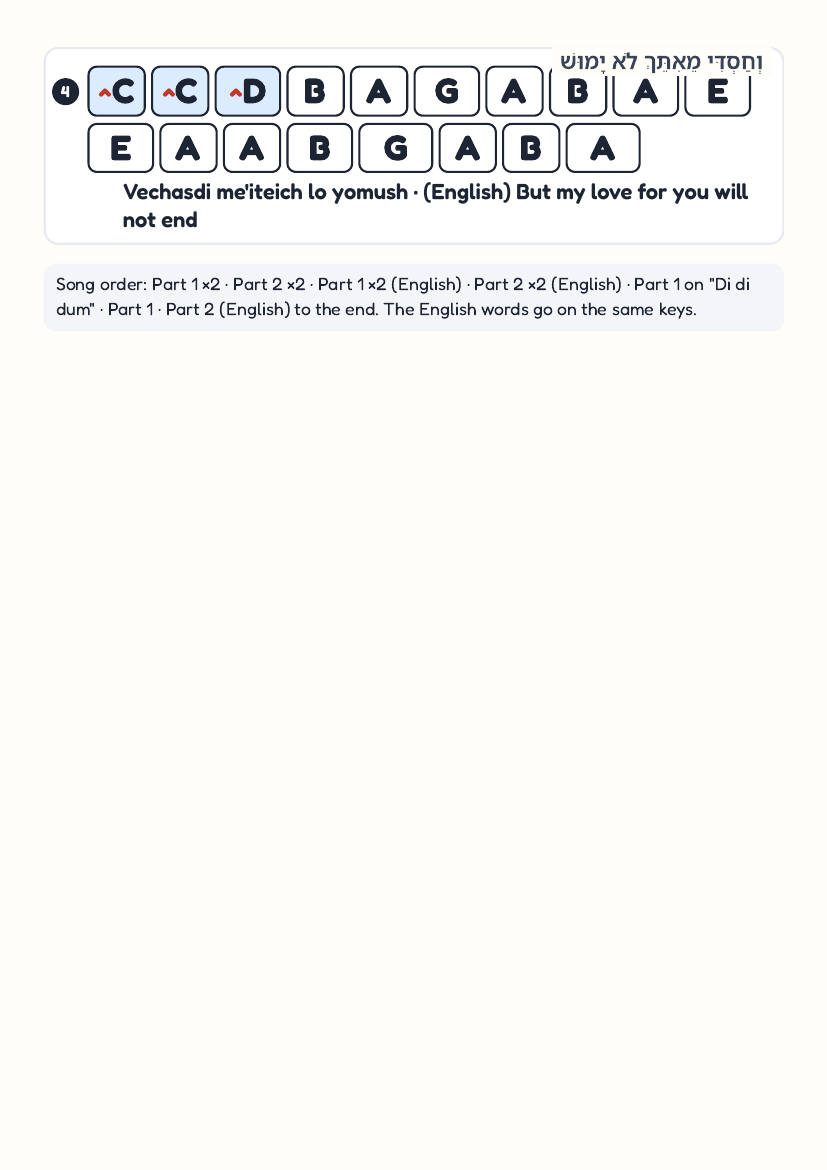 Everlasting Love by Shlomo & Eitan Katz – keyboard letter-key sheet page 2