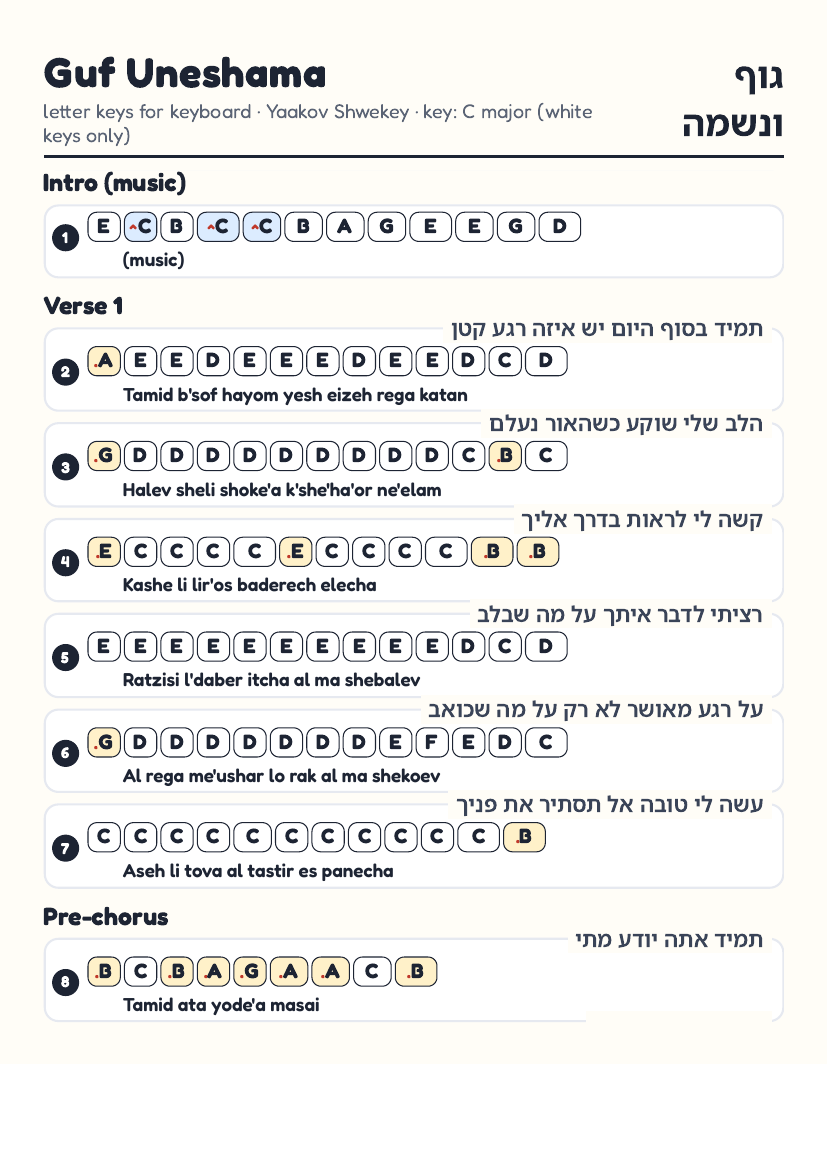 Guf Uneshama page 1
