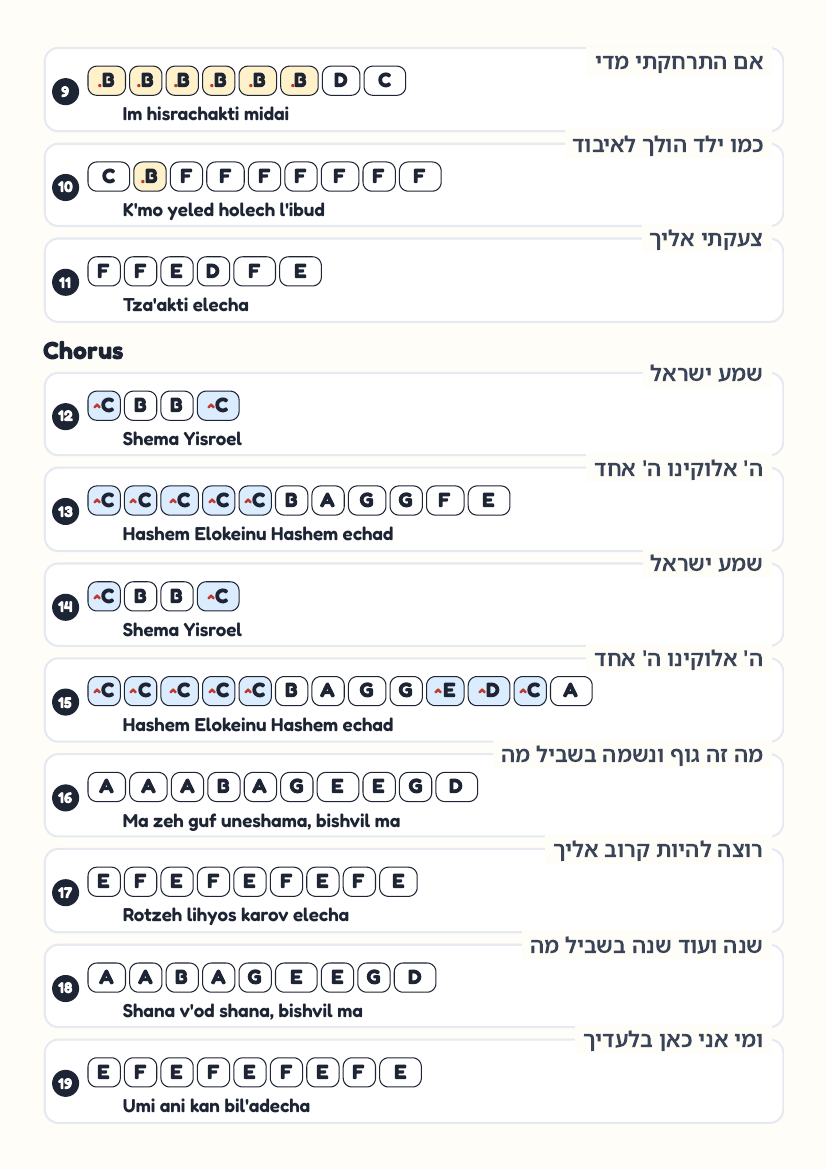 Guf Uneshama page 2