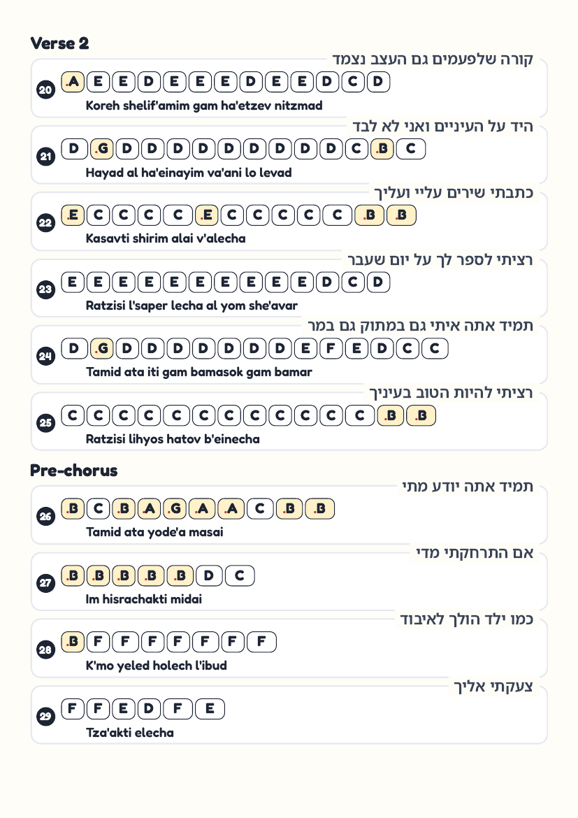 Guf Uneshama page 3