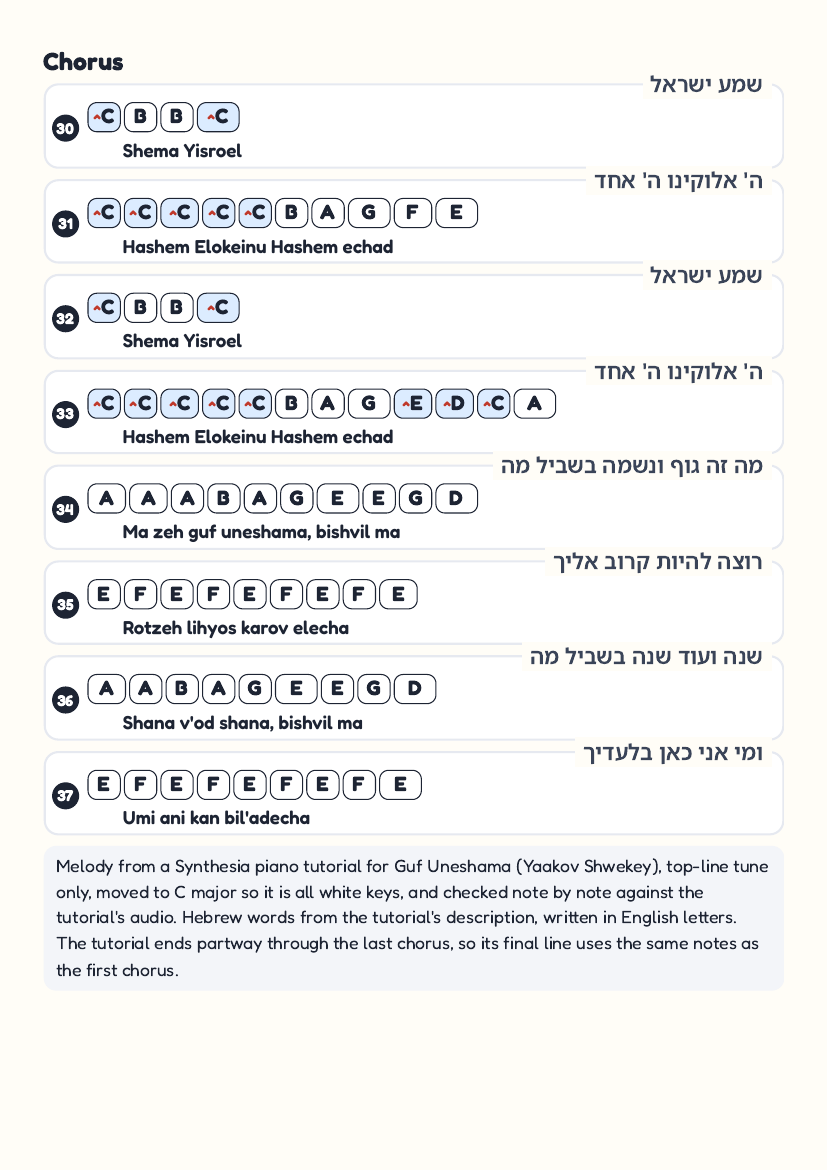 Guf Uneshama page 4