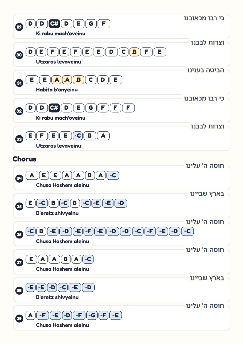 Habita page 4