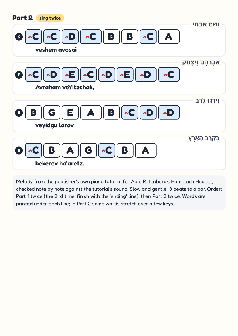 Hamalach Hagoel page 2