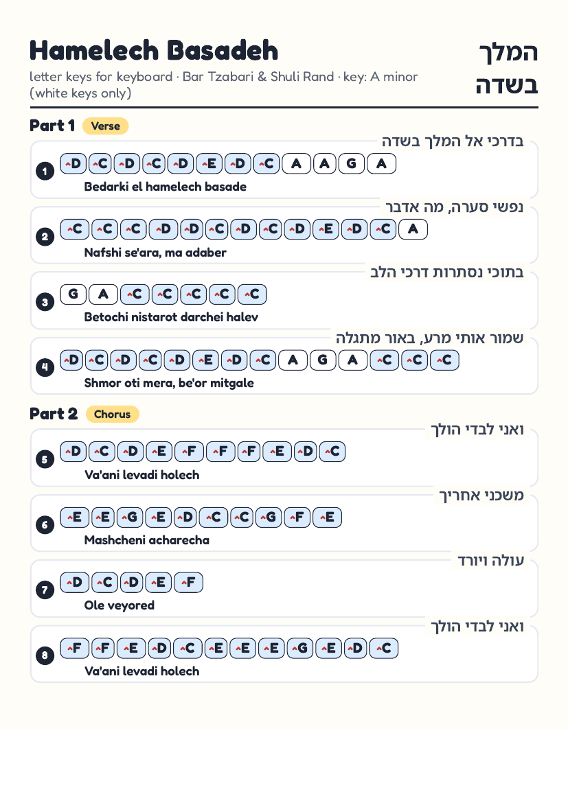 Hamelech Basadeh page 1