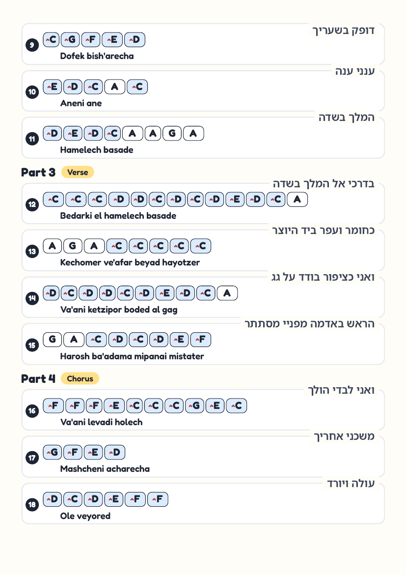 Hamelech Basadeh page 2