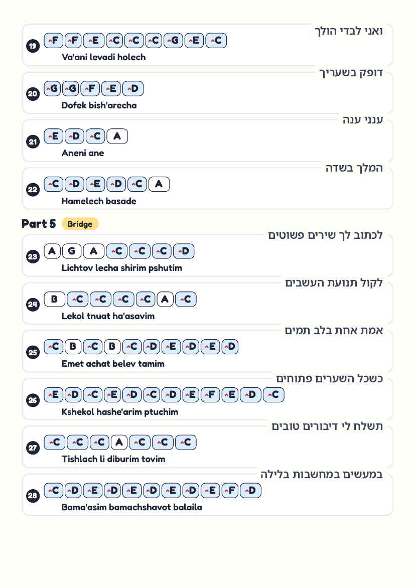 Hamelech Basadeh page 3