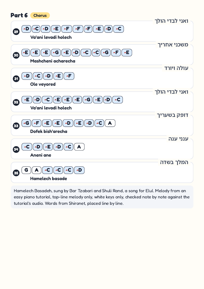 Hamelech Basadeh page 4