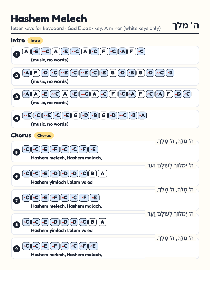 Hashem Melech page 1