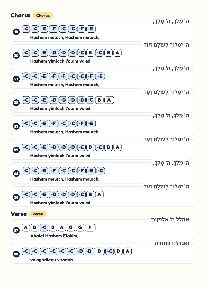 Hashem Melech page 3