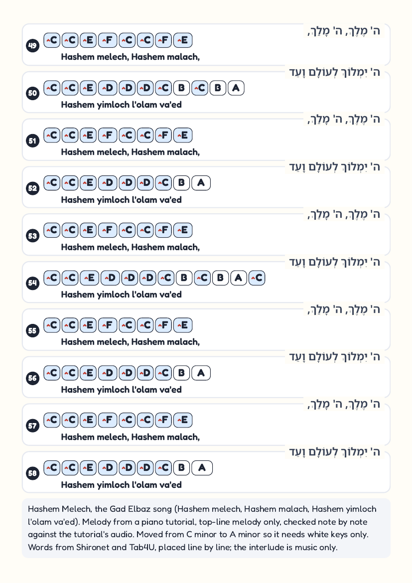Hashem Melech page 6