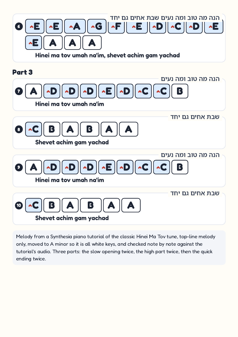 Hinei Ma Tov page 2