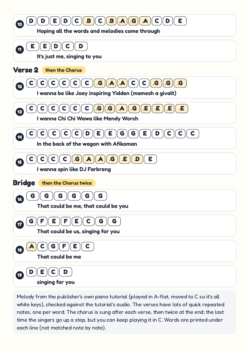 I Wanna Be Like Zusha by TYH Boys – keyboard letter-key sheet page 2