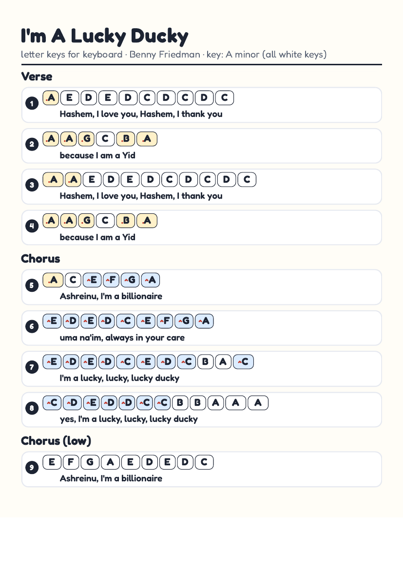 Im A Lucky Ducky by Other – keyboard letter-key sheet page 1
