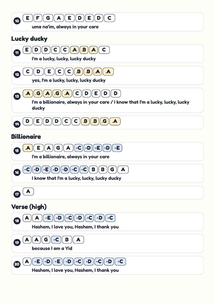 Im A Lucky Ducky by Other – keyboard letter-key sheet page 2