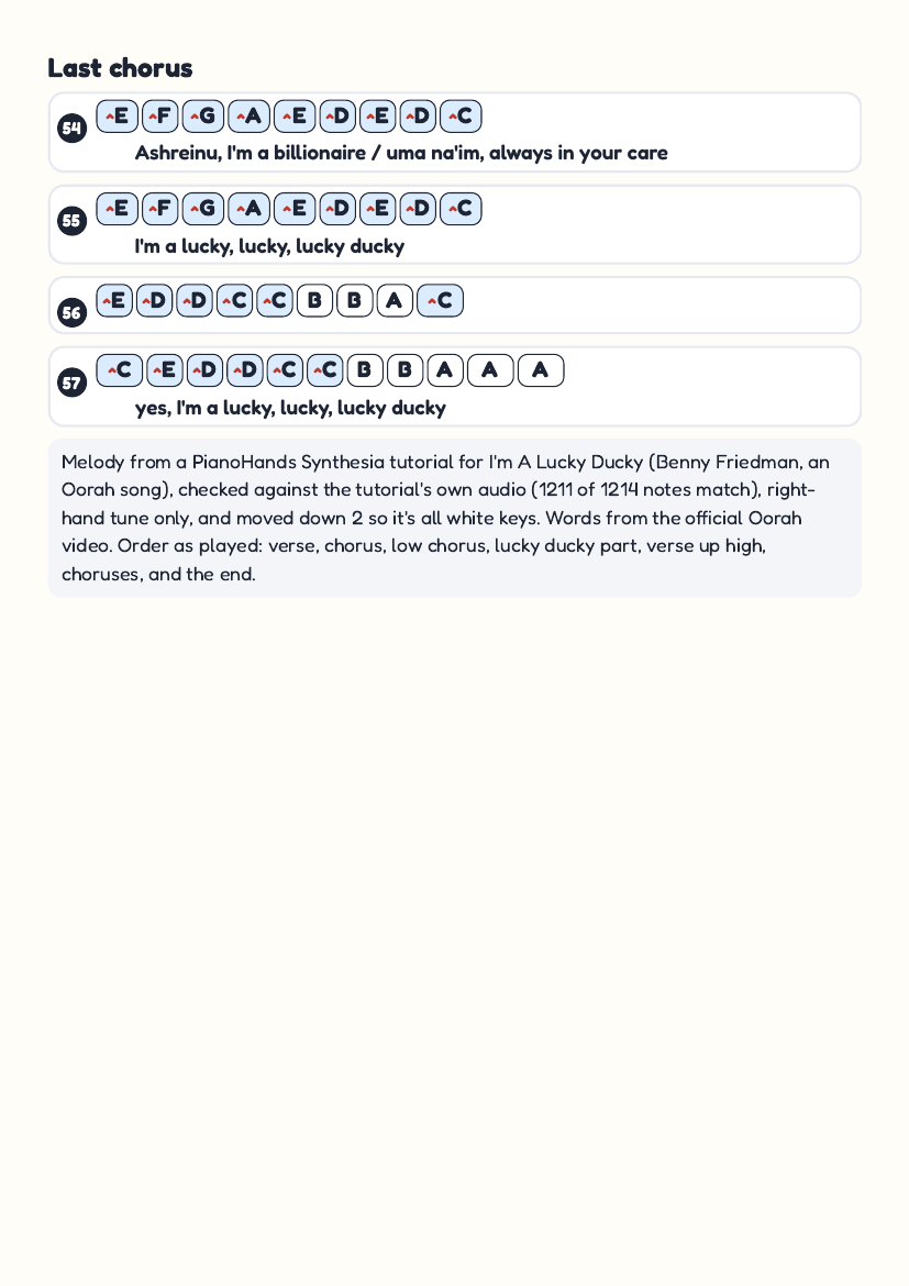 Im A Lucky Ducky by Other – keyboard letter-key sheet page 6