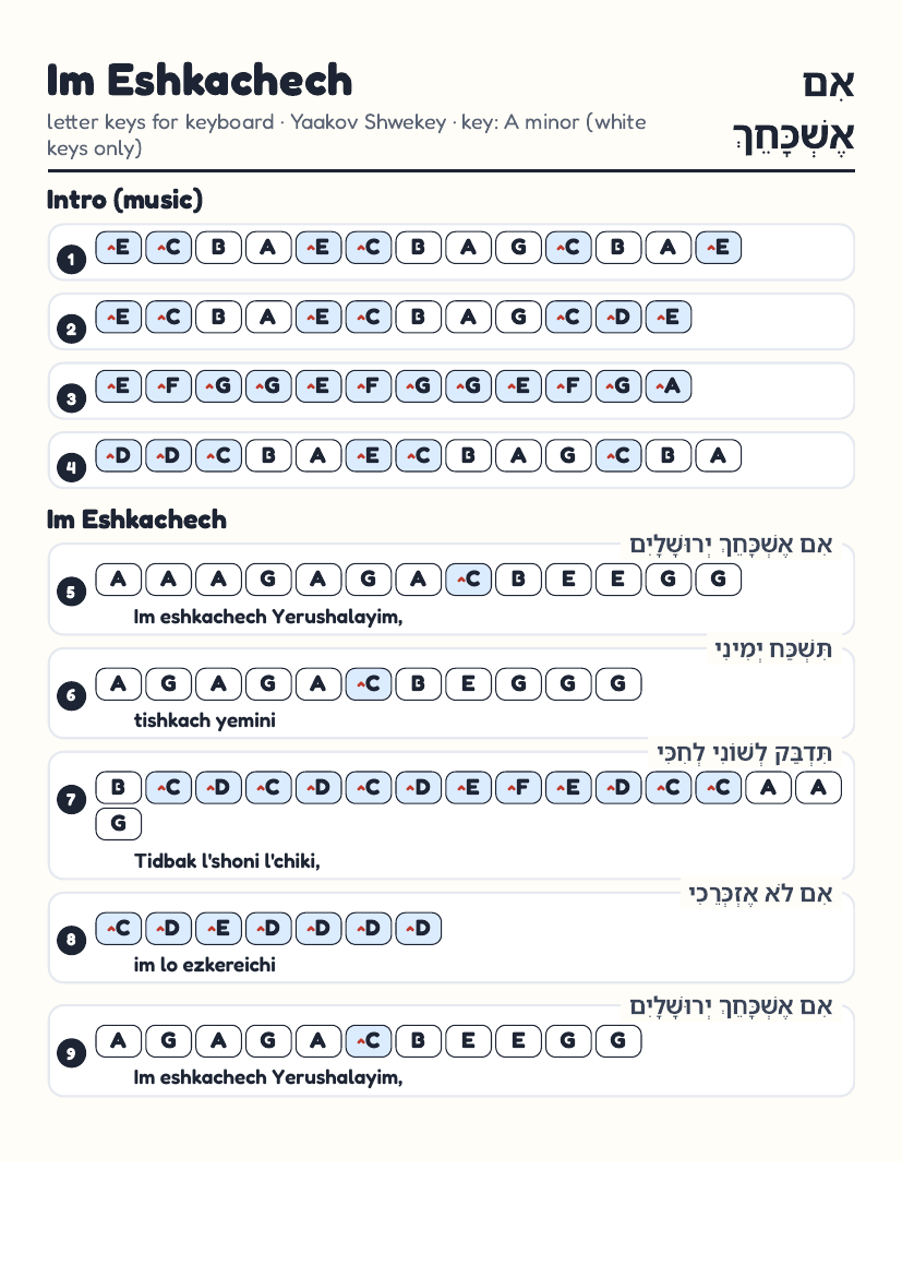 Im Eshkachech by Yaakov Shwekey – keyboard letter-key sheet page 1