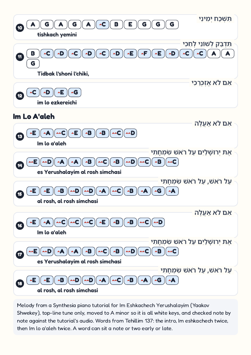 Im Eshkachech by Yaakov Shwekey – keyboard letter-key sheet page 2