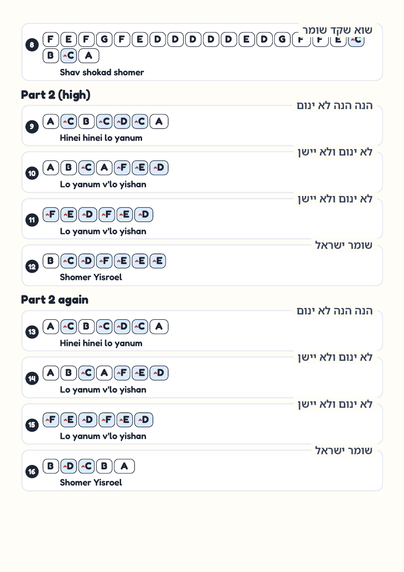 Im Hashem Lo Yivneh page 2