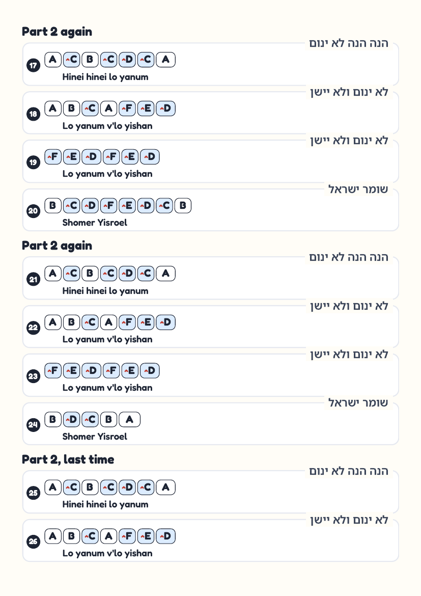 Im Hashem Lo Yivneh page 3