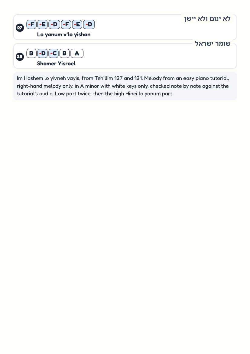 Im Hashem Lo Yivneh page 4