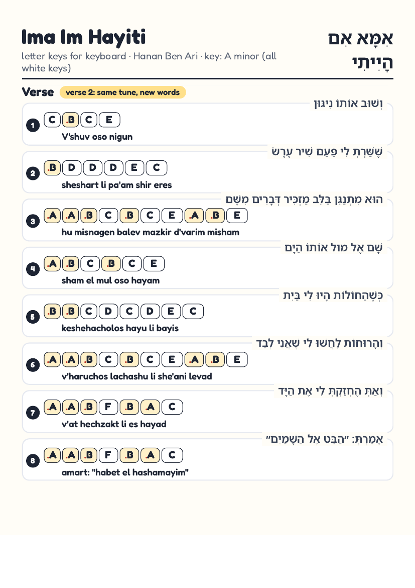 Ima Im Hayiti by Hanan Ben Ari – keyboard letter-key sheet page 1