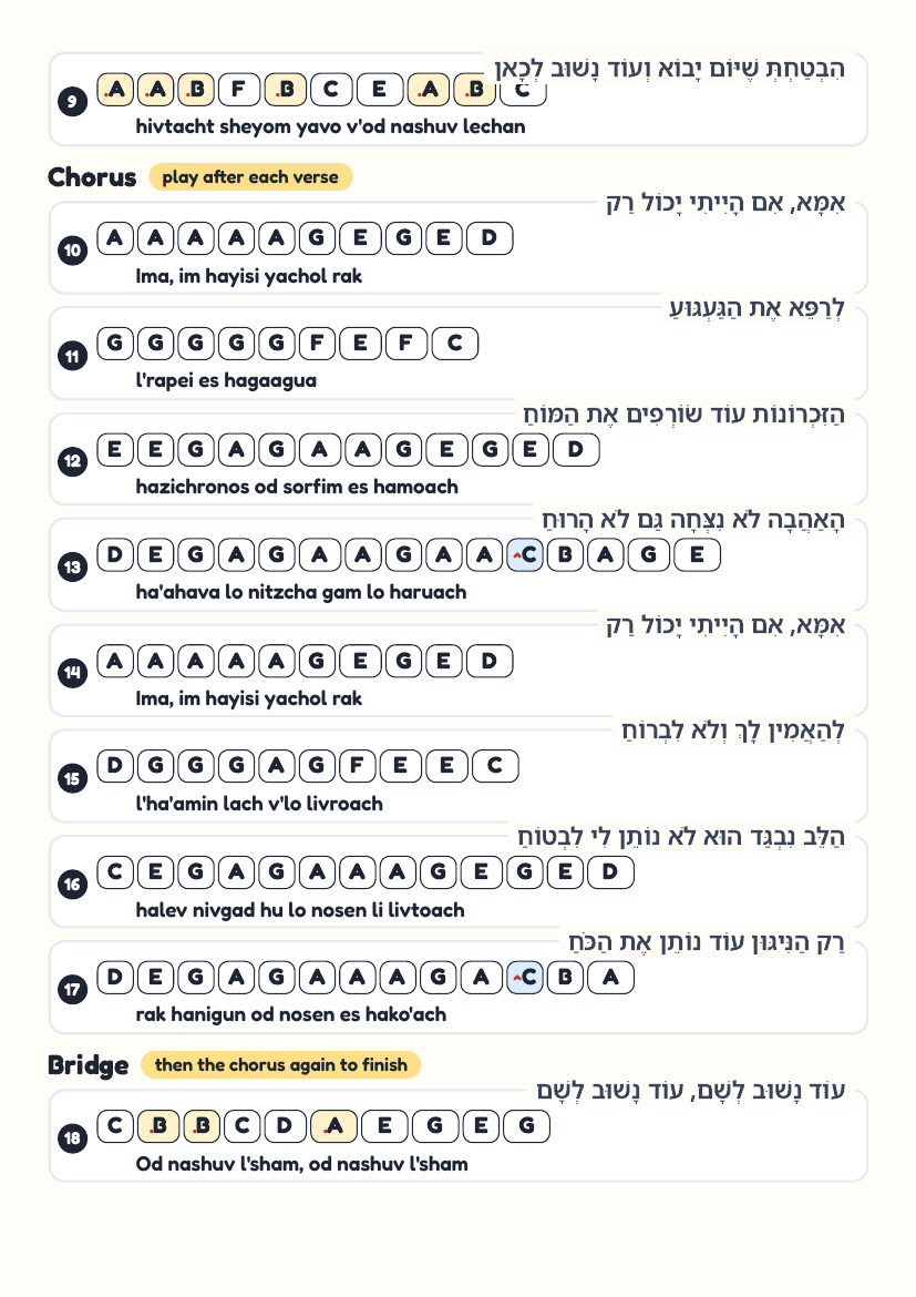Ima Im Hayiti by Hanan Ben Ari – keyboard letter-key sheet page 2