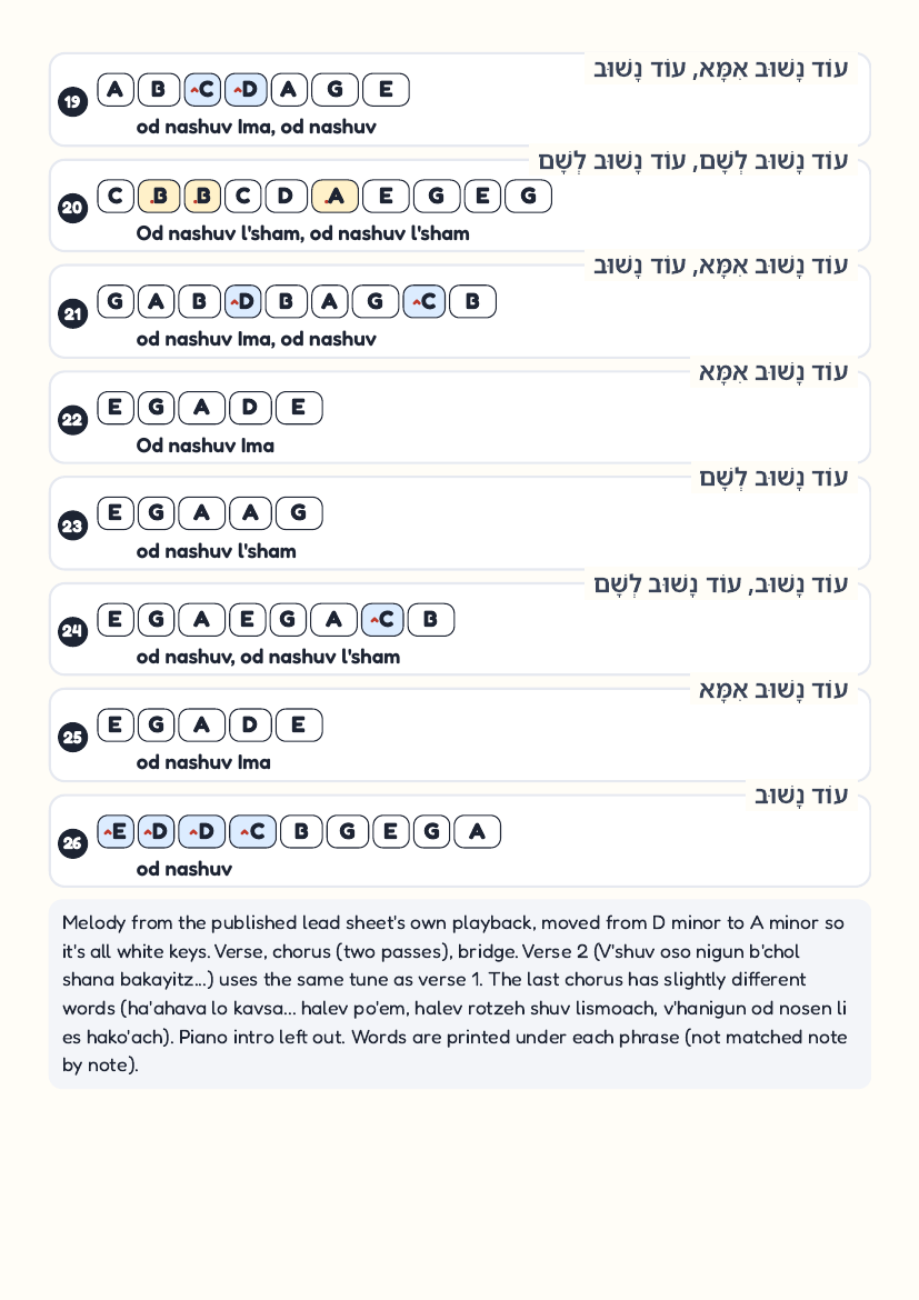 Ima Im Hayiti by Hanan Ben Ari – keyboard letter-key sheet page 3