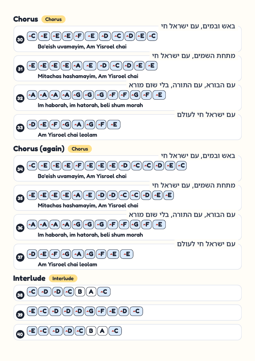 Itcha Ani page 4