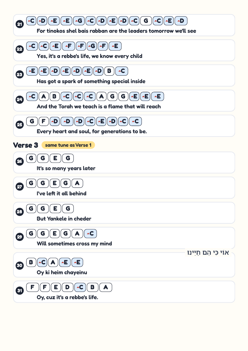 It's a Rebbe's Life page 3