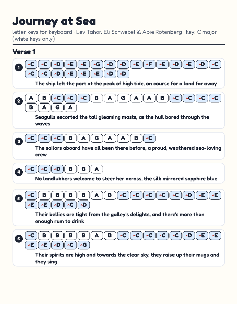 Journey at Sea by Lev Tahor, Eli Schwebel & Abie Rotenberg – keyboard letter-key sheet page 1
