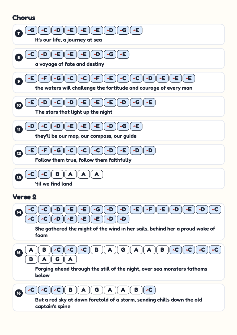 Journey at Sea by Lev Tahor, Eli Schwebel & Abie Rotenberg – keyboard letter-key sheet page 2