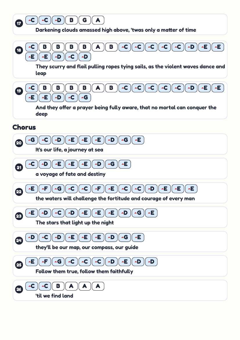 Journey at Sea by Lev Tahor, Eli Schwebel & Abie Rotenberg – keyboard letter-key sheet page 3