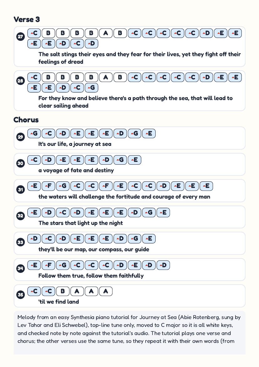 Journey at Sea by Lev Tahor, Eli Schwebel & Abie Rotenberg – keyboard letter-key sheet page 4