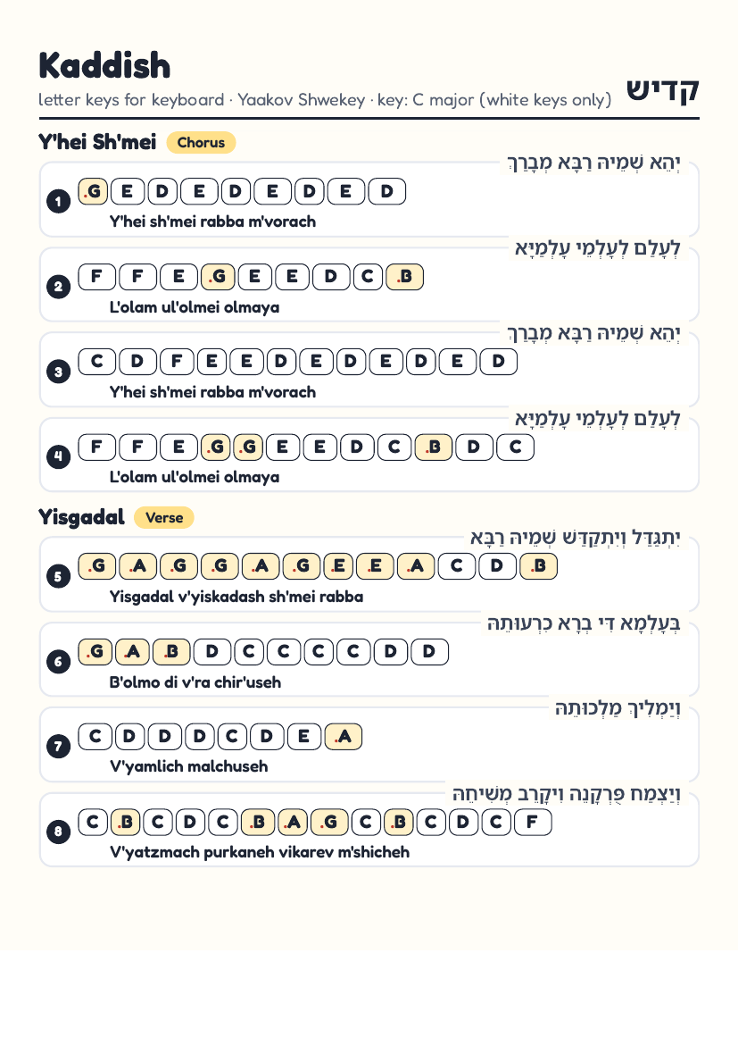 Kaddish page 1