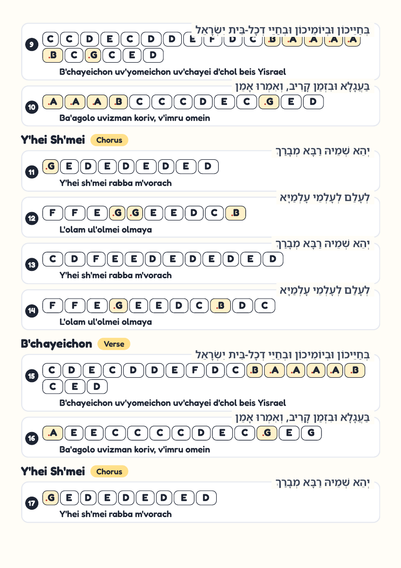 Kaddish page 2