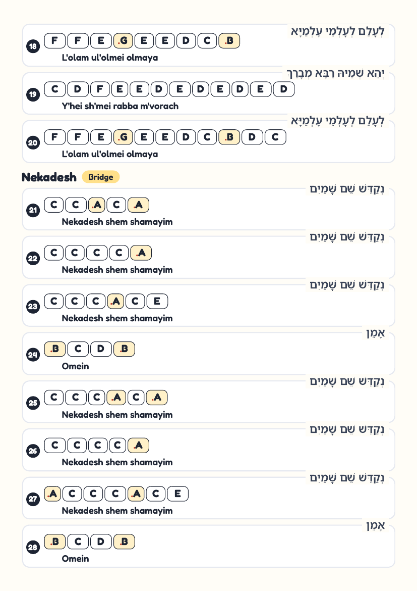Kaddish page 3