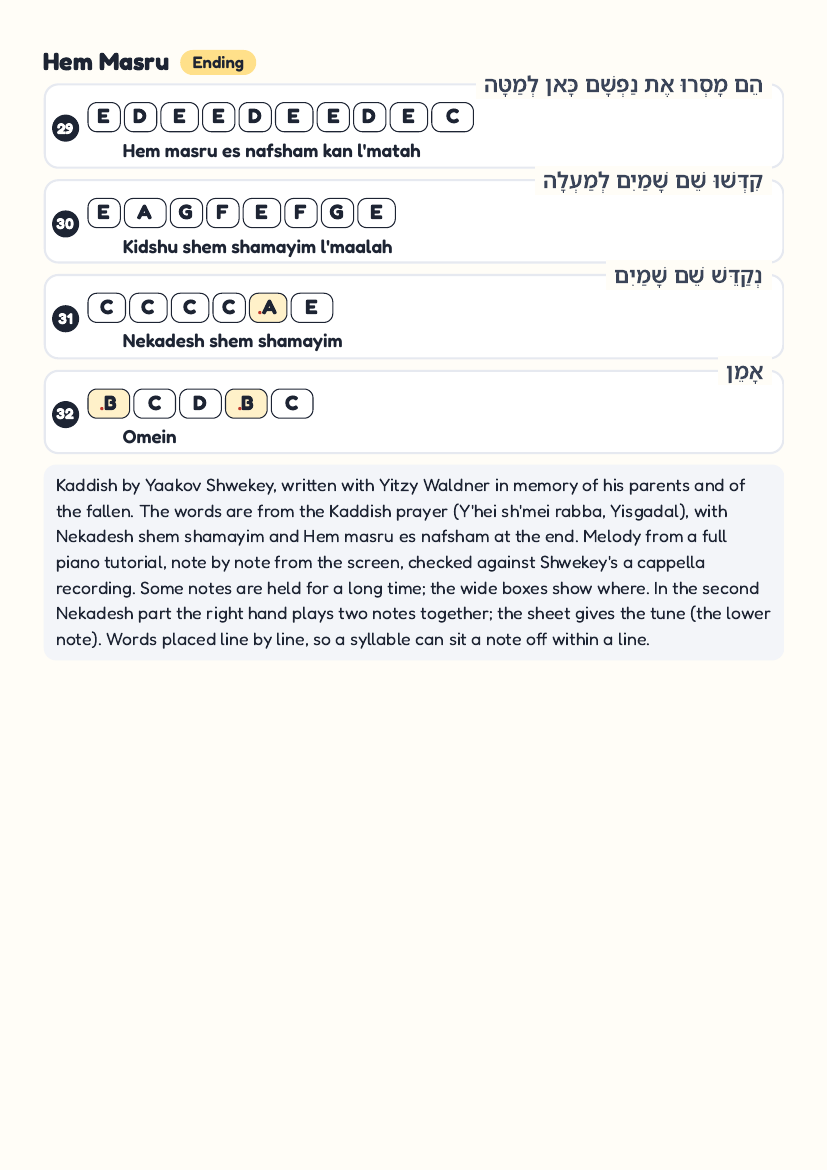 Kaddish page 4