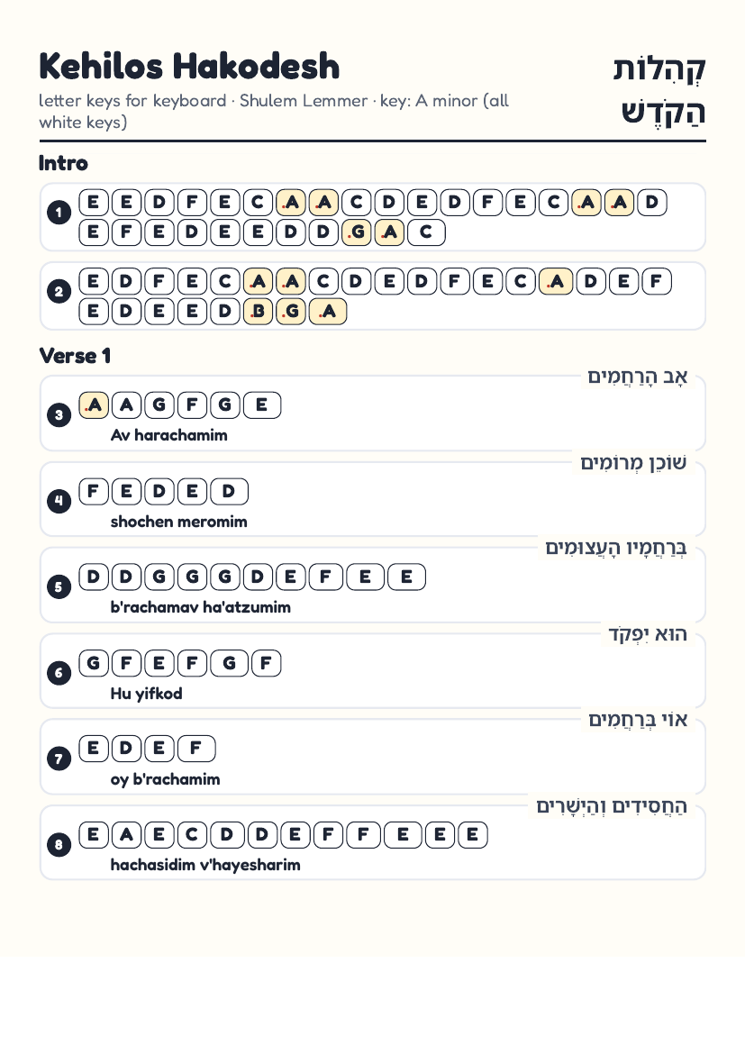 Kehilos Hakodesh page 1