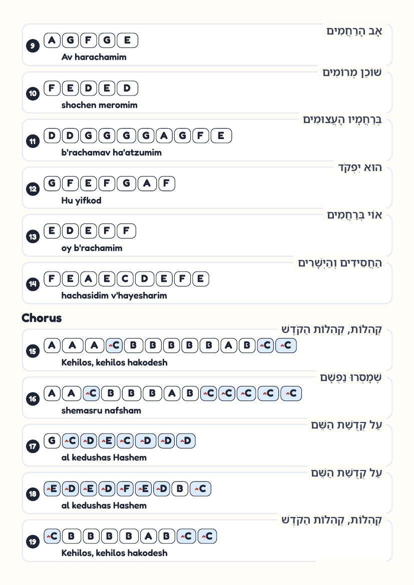 Kehilos Hakodesh page 2