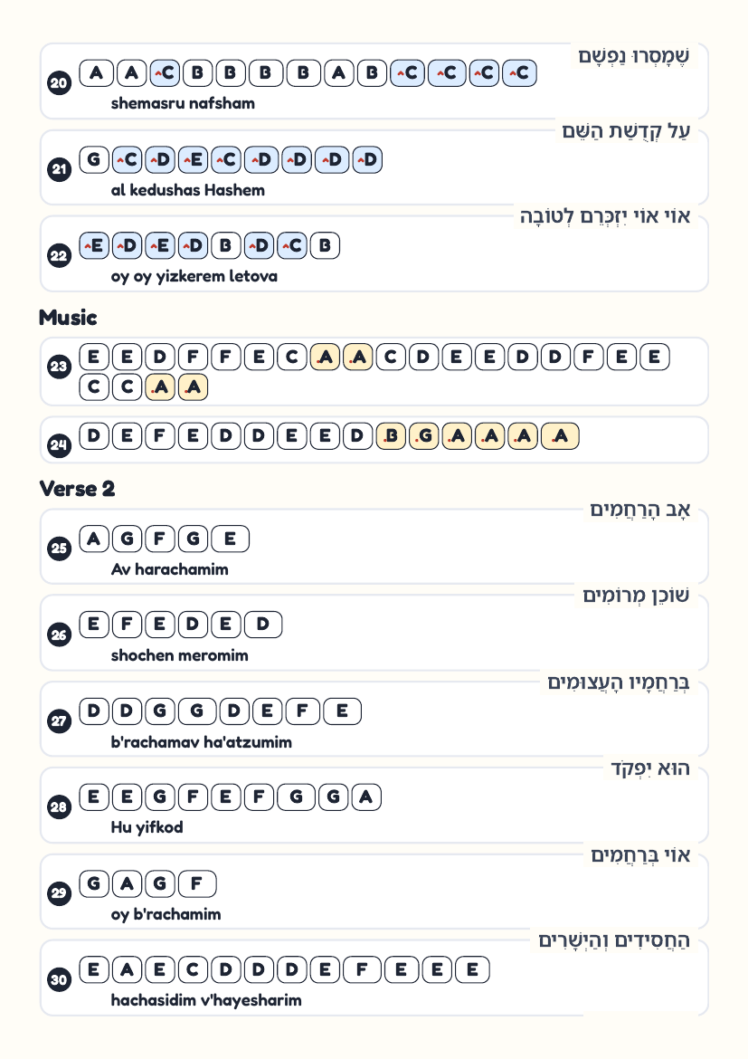 Kehilos Hakodesh page 3