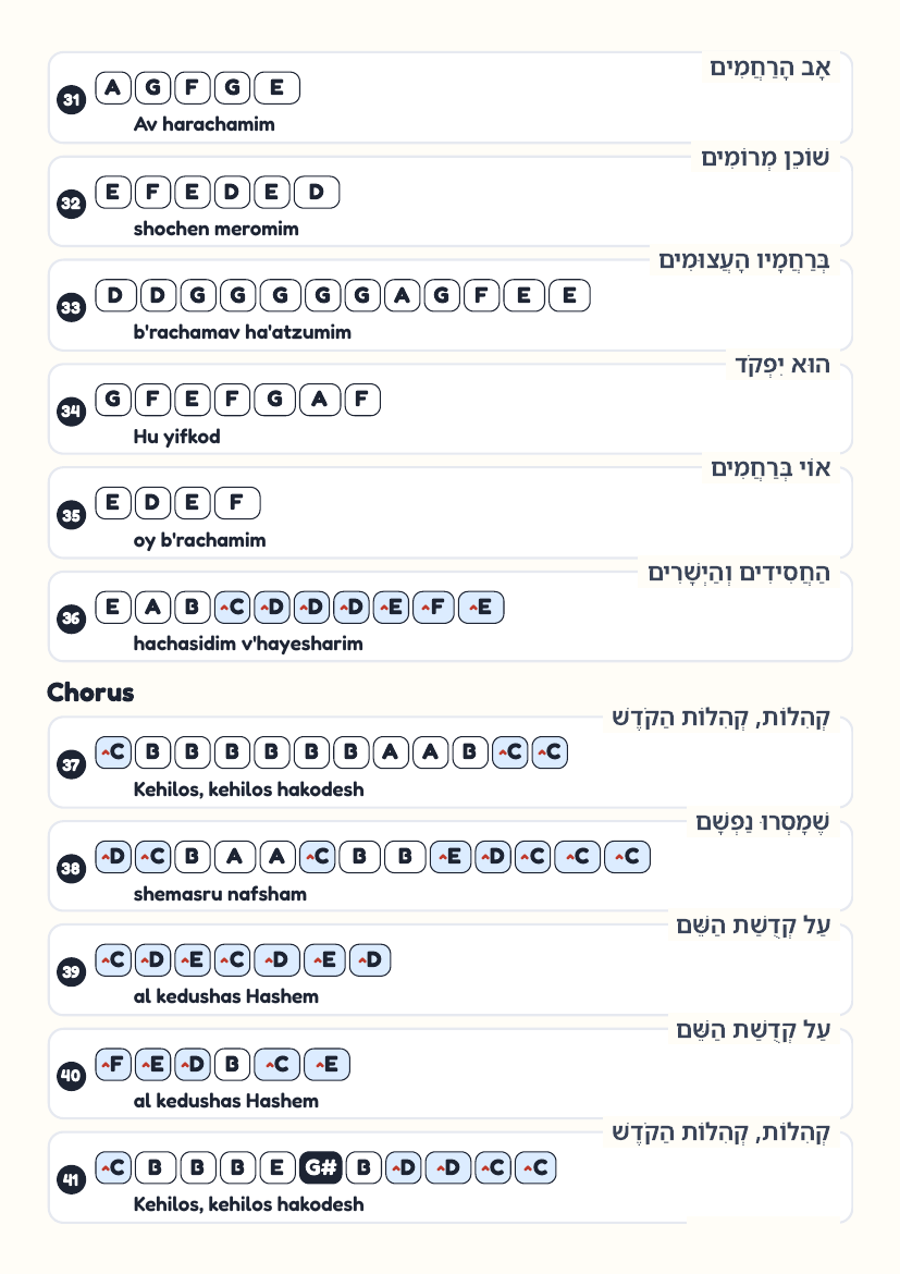 Kehilos Hakodesh page 4