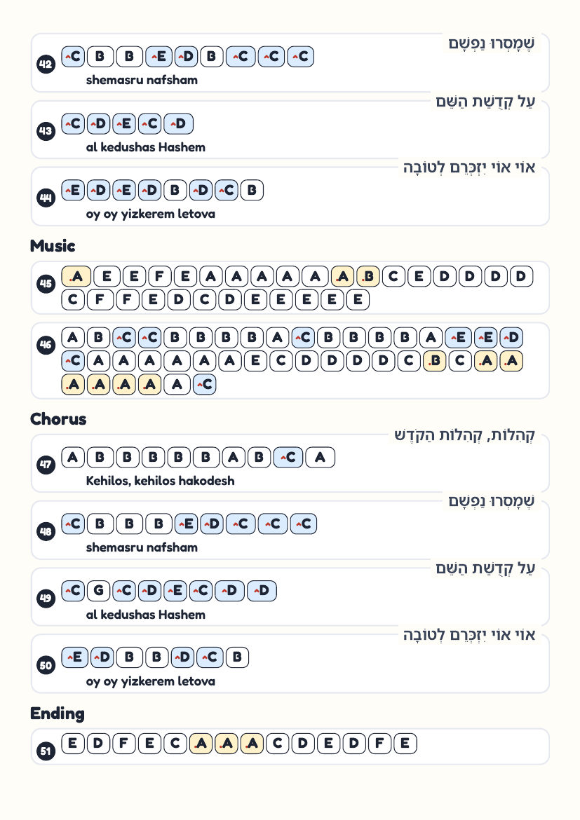 Kehilos Hakodesh page 5