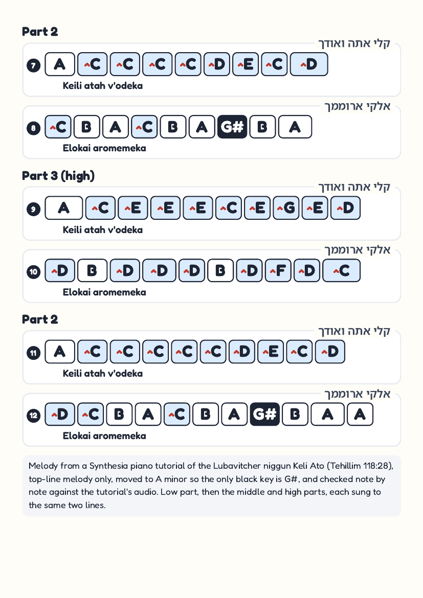 Keli Ato page 2