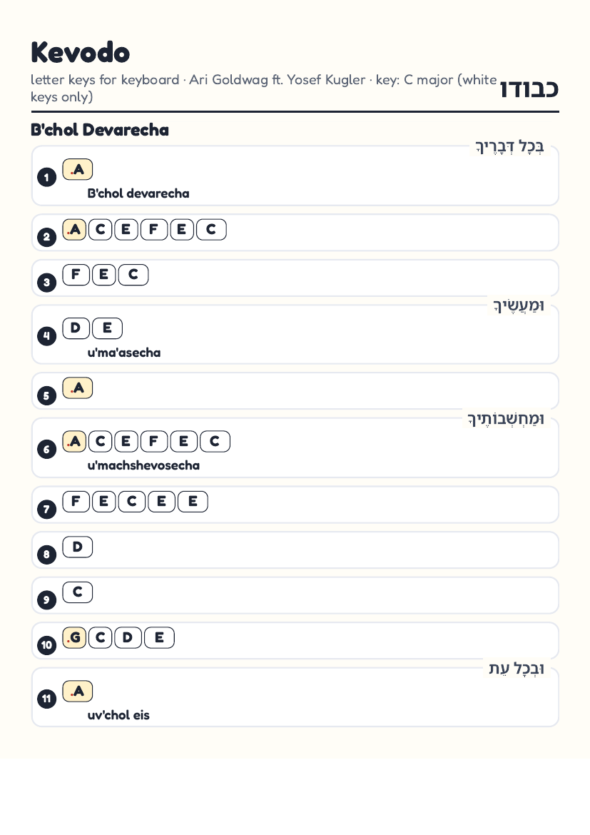 Kevodo by Ari Goldwag ft. Yosef Kugler – keyboard letter-key sheet page 1