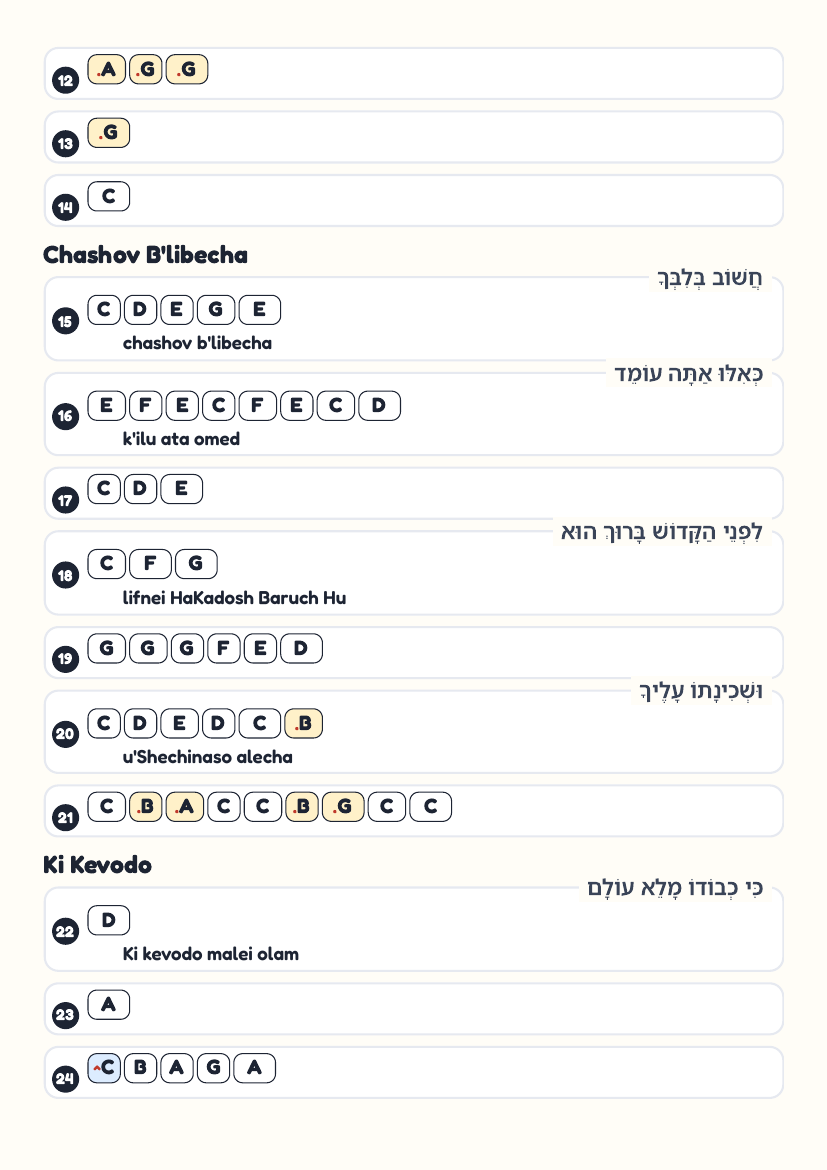 Kevodo by Ari Goldwag ft. Yosef Kugler – keyboard letter-key sheet page 2