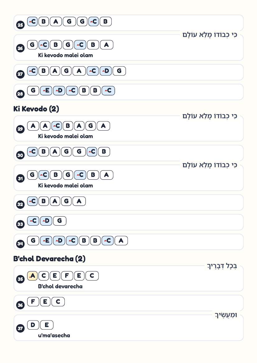 Kevodo by Ari Goldwag ft. Yosef Kugler – keyboard letter-key sheet page 3