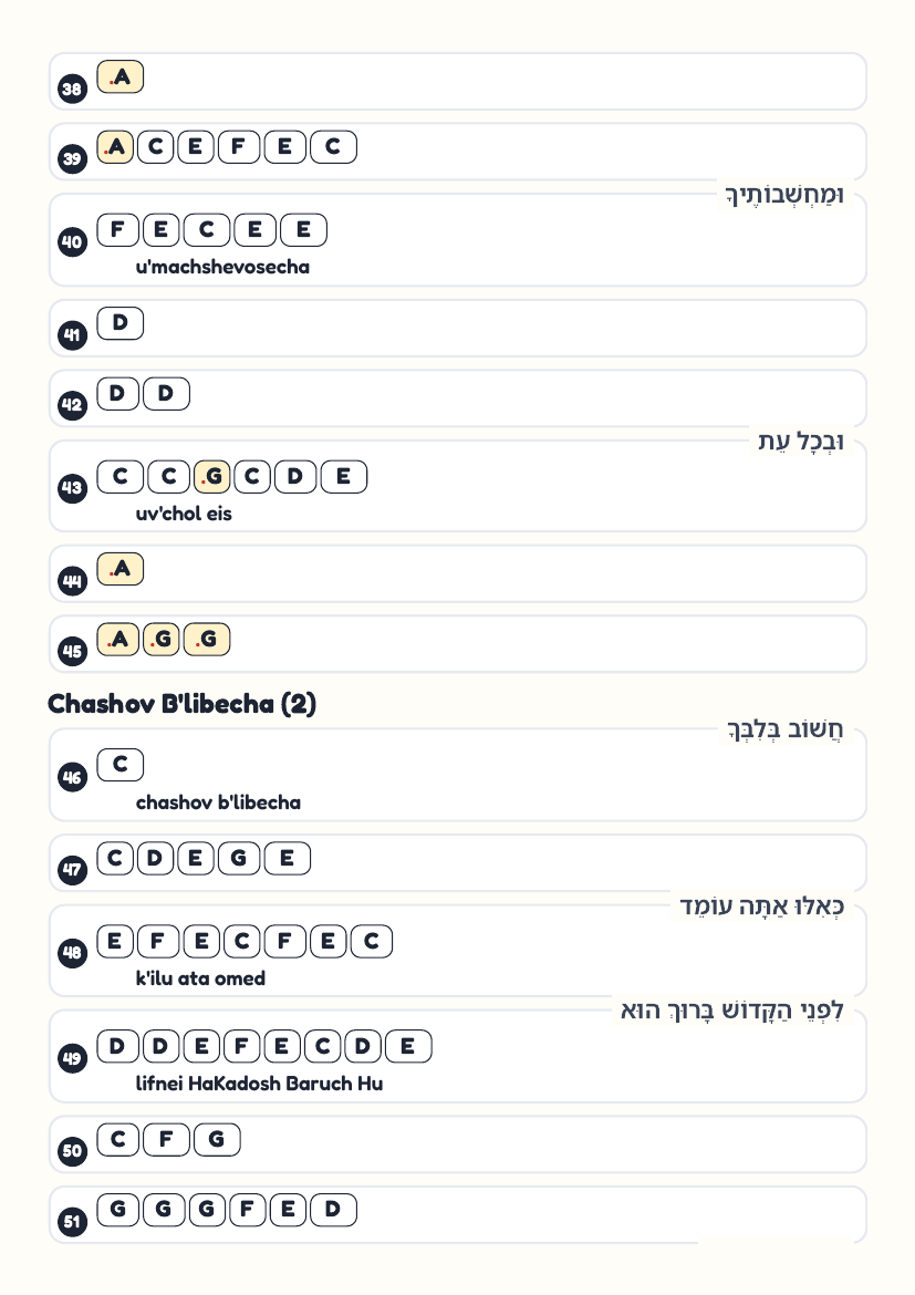 Kevodo by Ari Goldwag ft. Yosef Kugler – keyboard letter-key sheet page 4