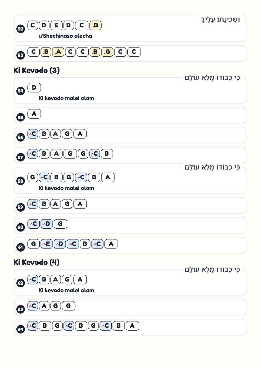 Kevodo by Ari Goldwag ft. Yosef Kugler – keyboard letter-key sheet page 5