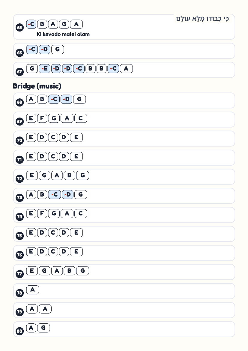 Kevodo by Ari Goldwag ft. Yosef Kugler – keyboard letter-key sheet page 6